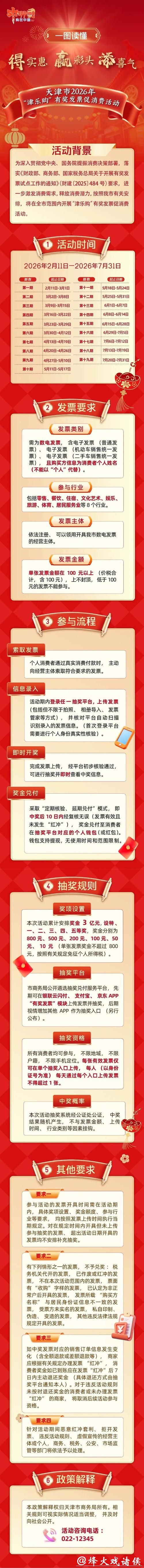 马上消费、马上有奖！有奖发票活动12日10时启动，奖金3亿元，分6期开展