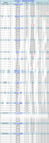 中国足球彩票胜负彩26029期澳盘最新赔率(17:00) 中国足球彩票胜负彩26029期澳盘最新赔率(17:00)