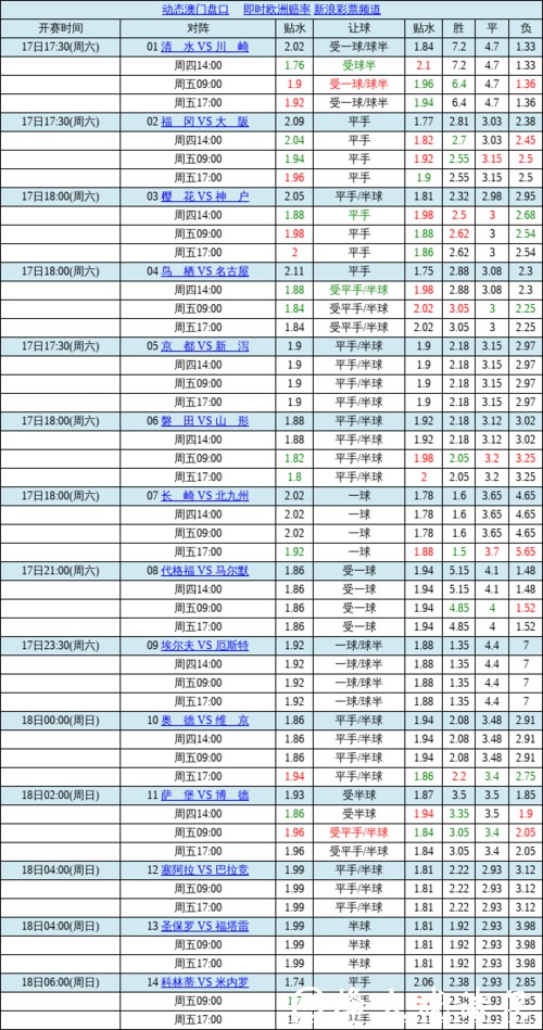 中国足球彩票胜负彩26029期澳盘最新赔率(17:00) 中国足球彩票胜负彩26029期澳盘最新赔率(17:00)