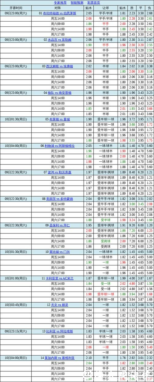 中国足球彩票胜负彩26029期澳盘最新赔率(17:00) 中国足球彩票胜负彩26029期澳盘最新赔率(17:00)