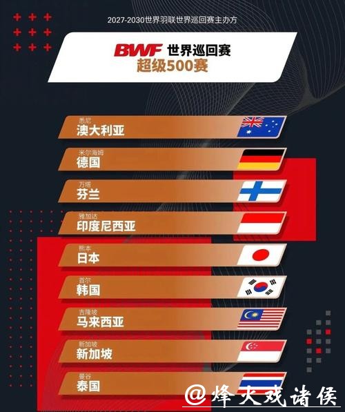 羽联赛事改革!超级1000赛增至5站,全英惊险保级不降 羽联赛事改革!超级1000赛增至5站,全英惊险保级不降