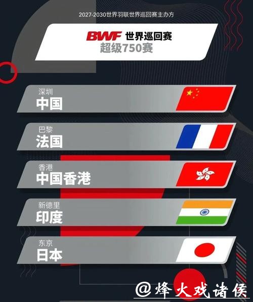 羽联赛事改革!超级1000赛增至5站,全英惊险保级不降 羽联赛事改革!超级1000赛增至5站,全英惊险保级不降