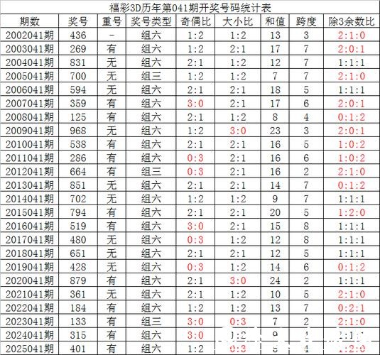 041期跟班排列三预测奖号:双胆参考 041期跟班排列三预测奖号:双胆参考