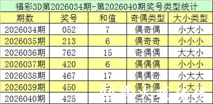 041期跟班排列三预测奖号:双胆参考 041期跟班排列三预测奖号:双胆参考